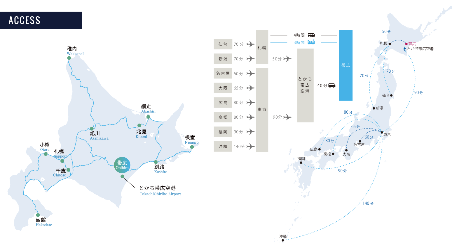 帯広駅・帯広空港までのアクセス